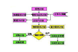 工廠企業(yè)PMC管理中生產(chǎn)計(jì)劃編制和安排的標(biāo)準(zhǔn)化要點(diǎn)