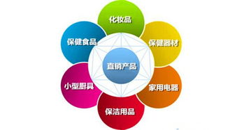 兩會委員為直銷發(fā)聲，行業(yè)或迎政策利好與產(chǎn)品范圍擴(kuò)大