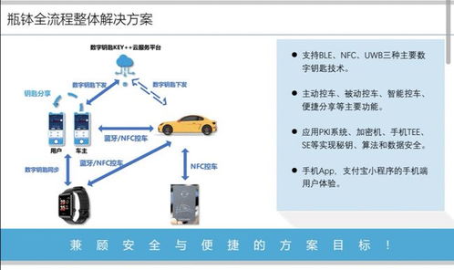 上海瓶缽車聯網信息安全產品榮膺2021金輯獎，引領車載數字鑰匙系統及運維服務新標準