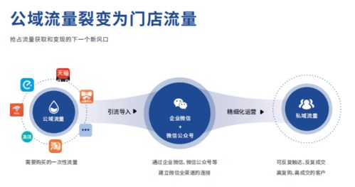 藥海淘科技 藥房行業(yè)的互聯(lián)網(wǎng)新零售雙運(yùn)營探路者